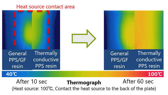 TC_PPS_thermograph